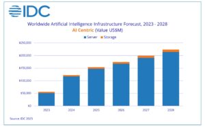 AI market cap