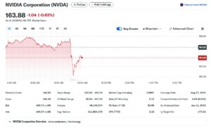 nvidia NVDA STOCK