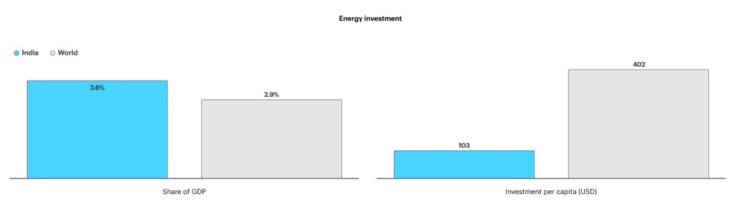 INDIA ENERGY INVESTMENT