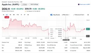 apple stock AAPL