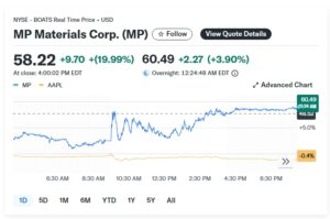mp materials MP stock 