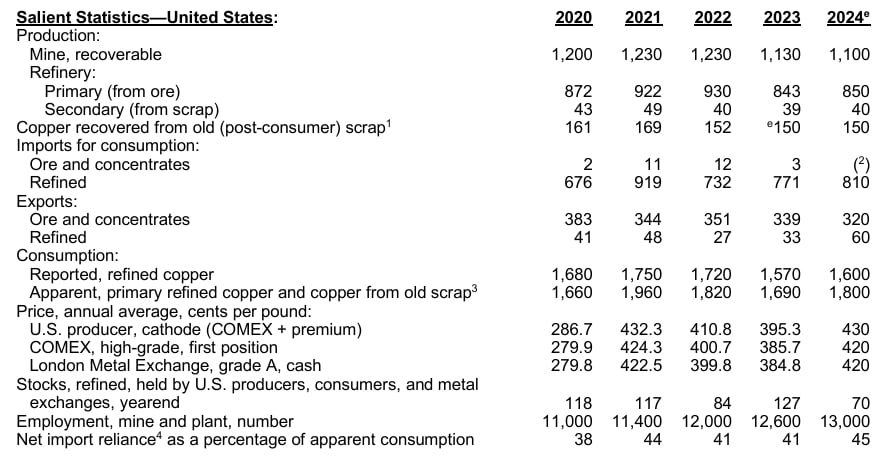U.S. COPPER