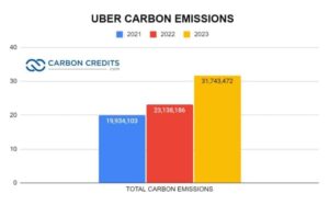 UBER EMISSIONS