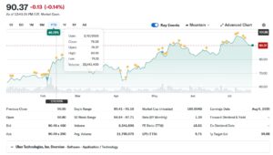 UBER STOCK