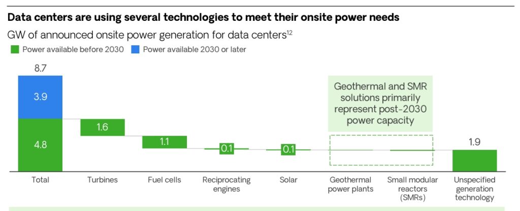 data centers nuclear
