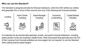 Users of SBTi FINZ standard