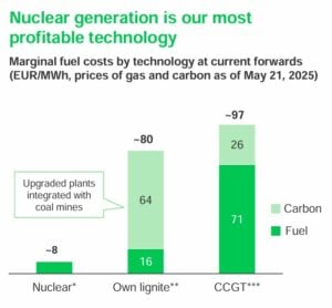 Nuclear energy 