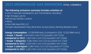gevo carbon emissions 