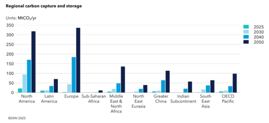 carbon capture and storage