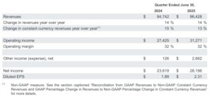 Google revenue Alphabet