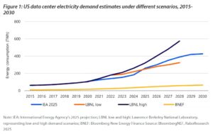 data center energy demand 