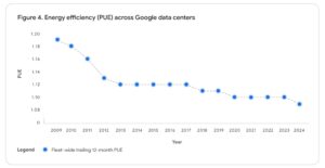 alphabet google 
