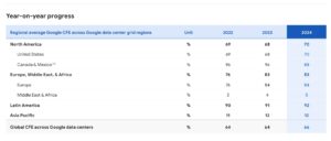 GOOGLE CLEAN ENERGY