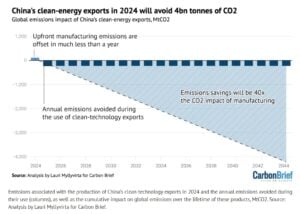 china clean tech