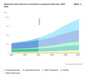 U.S. data center demand 