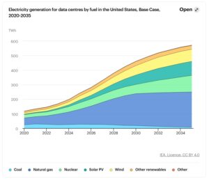 us data center emissions