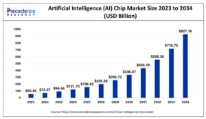 ai chip semiconductor market