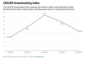 carbon removals 