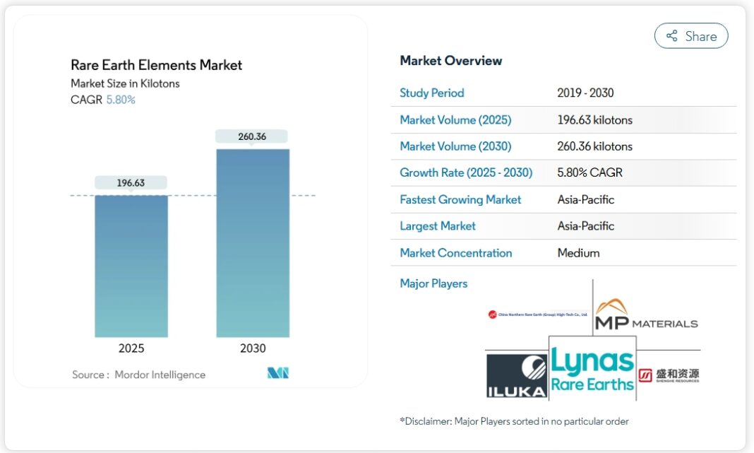 Rare Earth Demand to Triple by 2035: Can the U.S. Catch Up with China ...