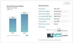 rare earth market size