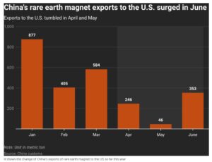 china rare earth 