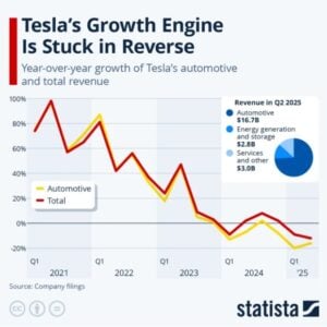 TESLA