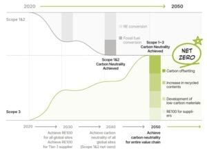 lg energy solution LGES