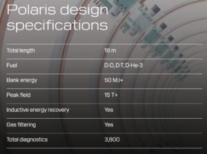 polaris fusion