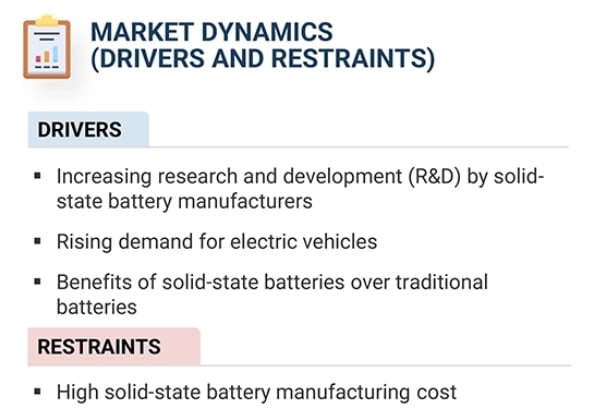 solid state battery