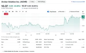 ARCHER AVIATION ACHR STOCK