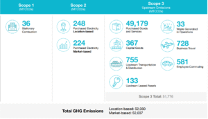 Stem Inc GHG emissions