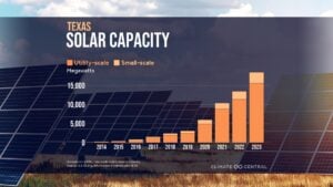 Texas solar capacity