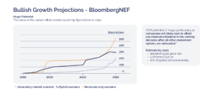 VCM Project 2050 DGB