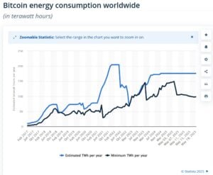 bitcoin energy use worldwide