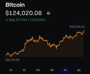 Bitcoin all time high $124,000
