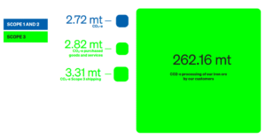 Fortescue GHG emissions 2024