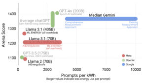 Google Gemini AI footprint