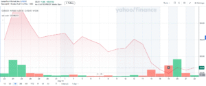 LanzaTech stock