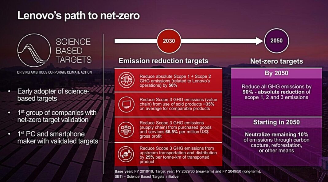 Lenovo Launches TruScale DaaS for Sustainability to Cut IT Carbon ...