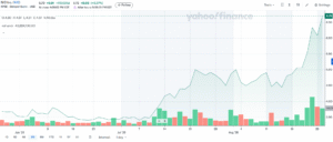 NIO stock price