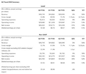 Nvidia q2 financial results