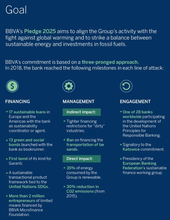 bbva sustainability
