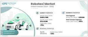 robotaxi 