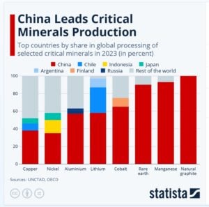CHINA lithium