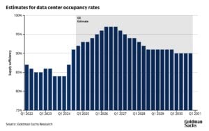 data center AI
