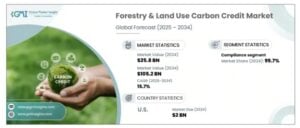 forest carbon credits