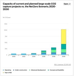 iea carbon capture