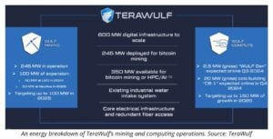 TeraWulf