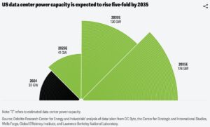 DATA CENTER ENERGY NEED