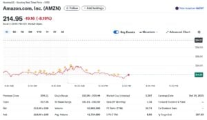 AMZN stock
